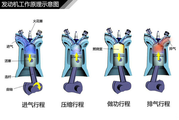 發(fā)動機工作原理示意圖 發(fā)動機工作原理示意圖
