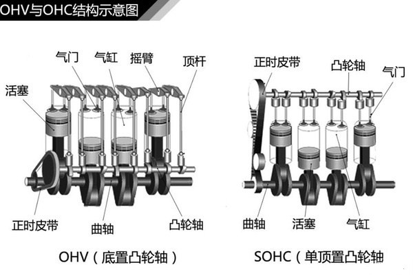 汽車發(fā)動(dòng)機(jī)實(shí)訓(xùn)臺(tái) 汽車發(fā)動(dòng)機(jī)實(shí)訓(xùn)臺(tái)