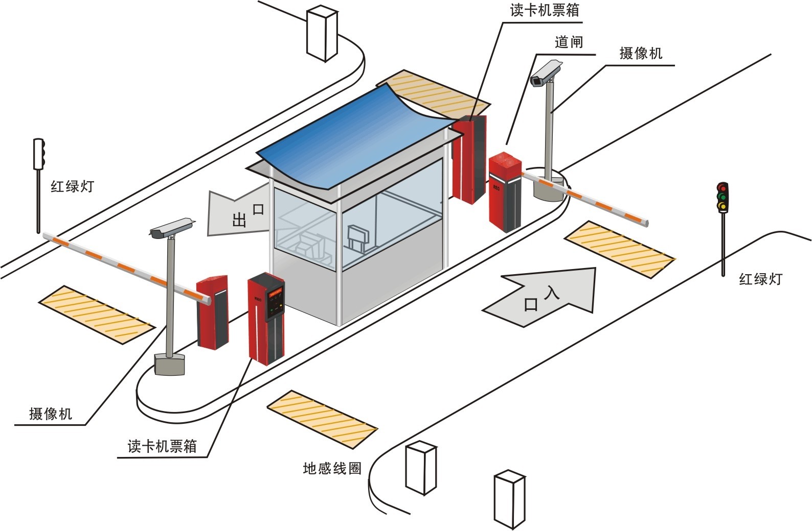 KH-Y3停車場計費管理系統(tǒng)實驗實訓(xùn)裝置 KH-Y3停車場計費管理系統(tǒng)實驗實訓(xùn)裝置